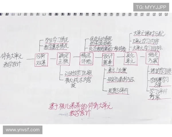 聚焦体育内容批量发布策略与平台运营新趋势探索实践与创新路径研究 - 副本 (2) - 副本