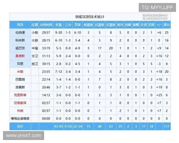 国内篮球联赛最新动态全面解析 球队战绩与球星表现深度报道